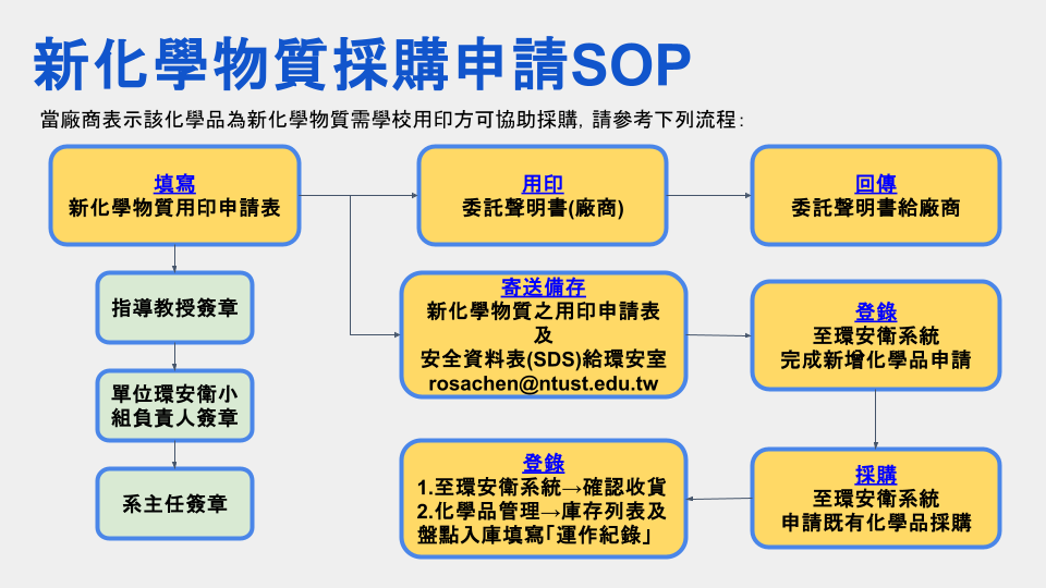 新化學物質採購申請SOP