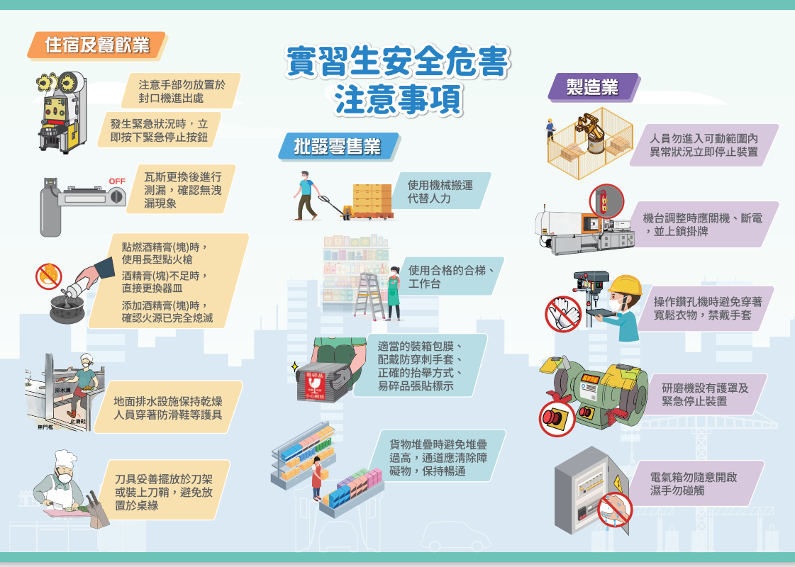 實習場所安全無憂宣導