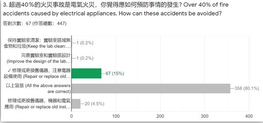 問答1