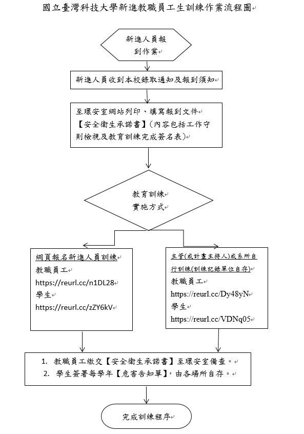 新進人員教育訓練流程圖