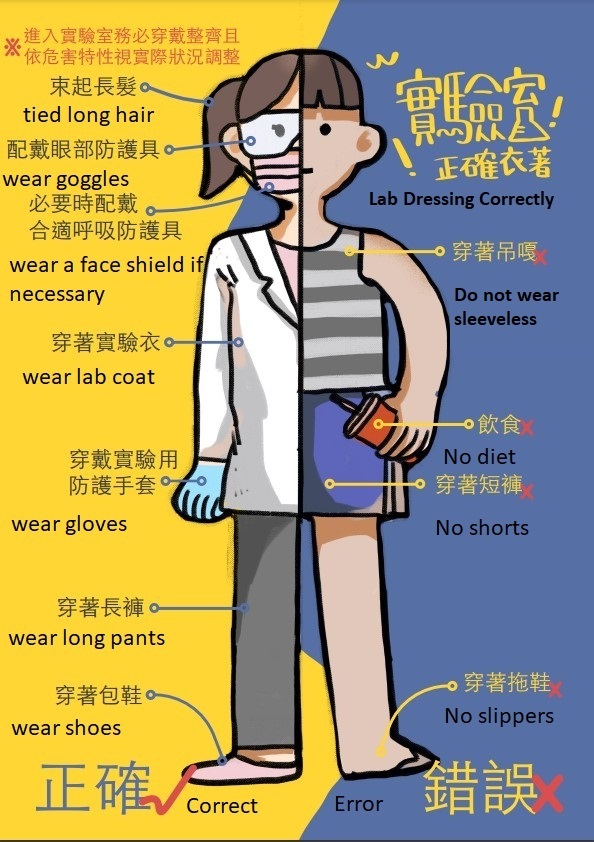 INSTRUCTION FOR WEARING PROTECTIVE EQUIPMENT