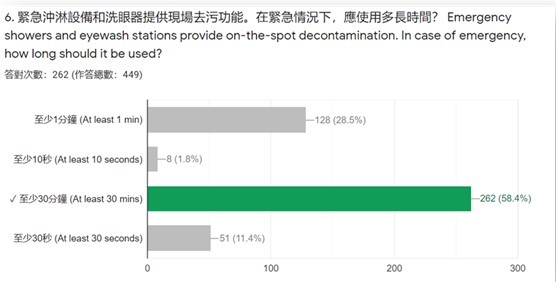 問答2
