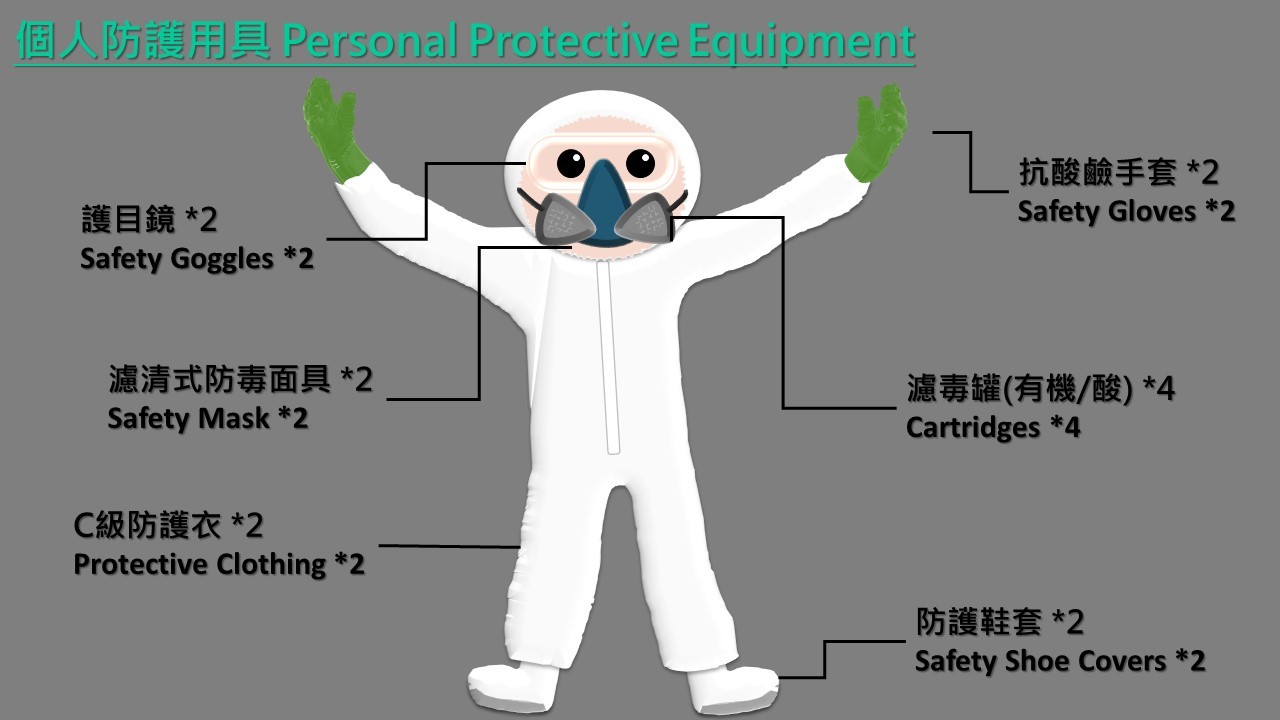 個人防護用具