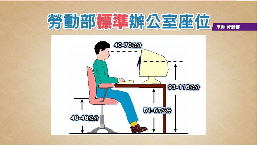 坐姿