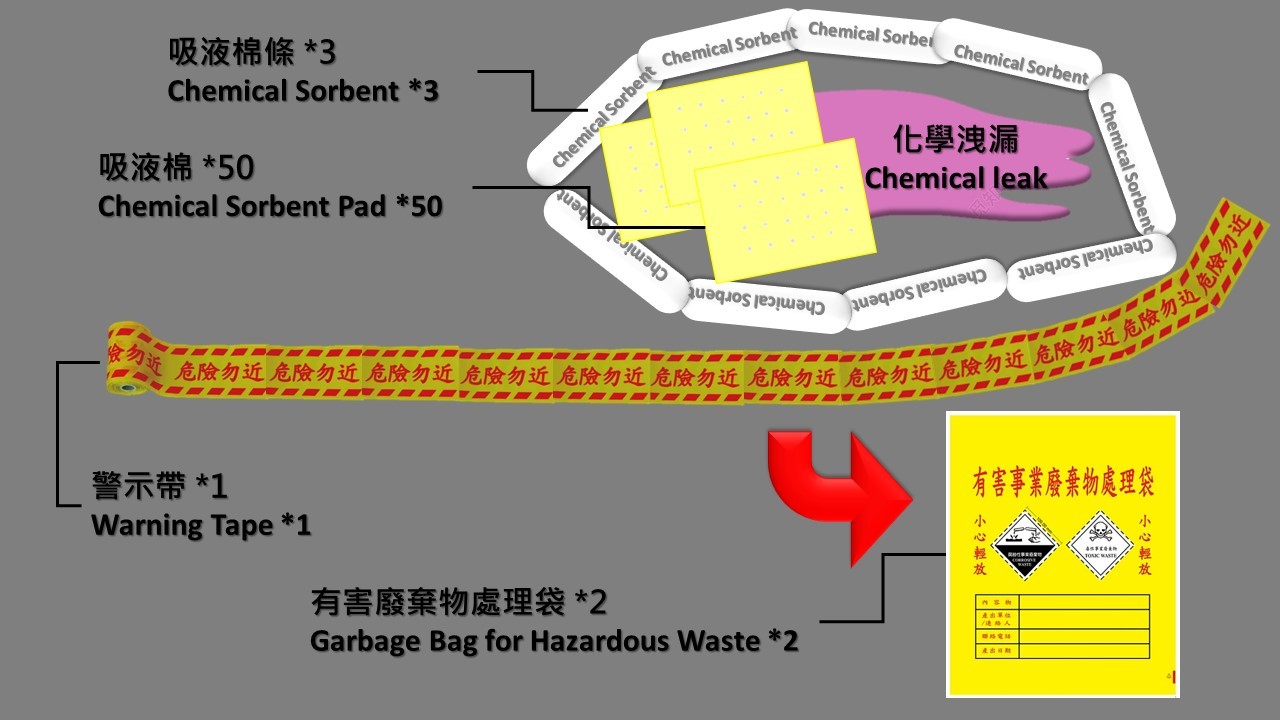 廢液洩漏防護