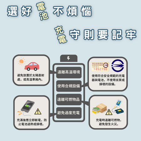 鋰電池宣導圖片