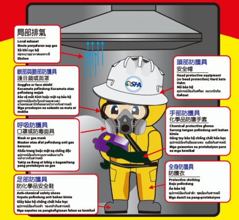 【安全衛生宣導】Occupational Safety and Health